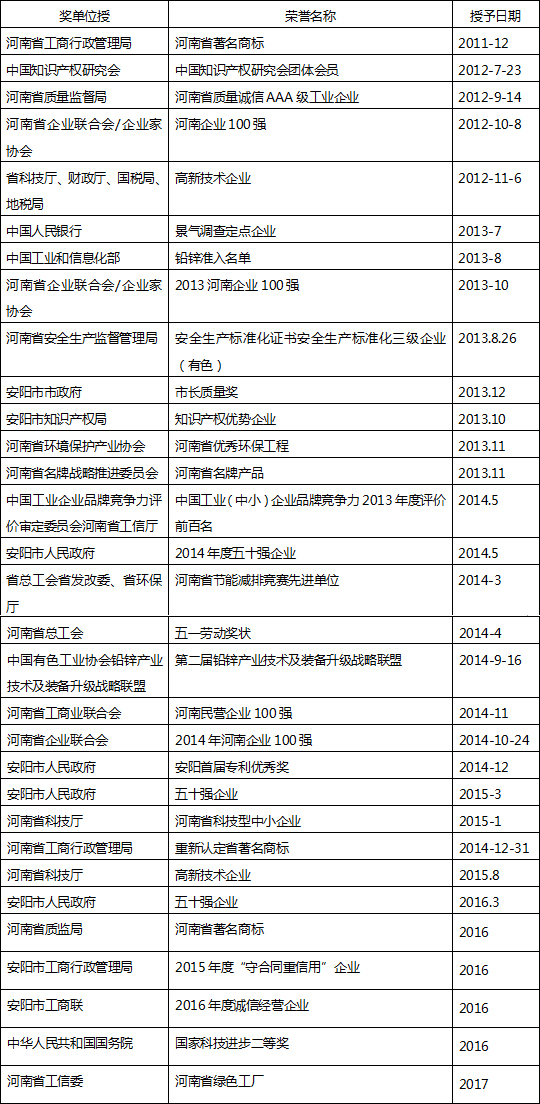 2017年度社會(huì )責任報告 - 公示公告-新聞資訊 - 安陽(yáng)市岷山有色金屬有限責任公司