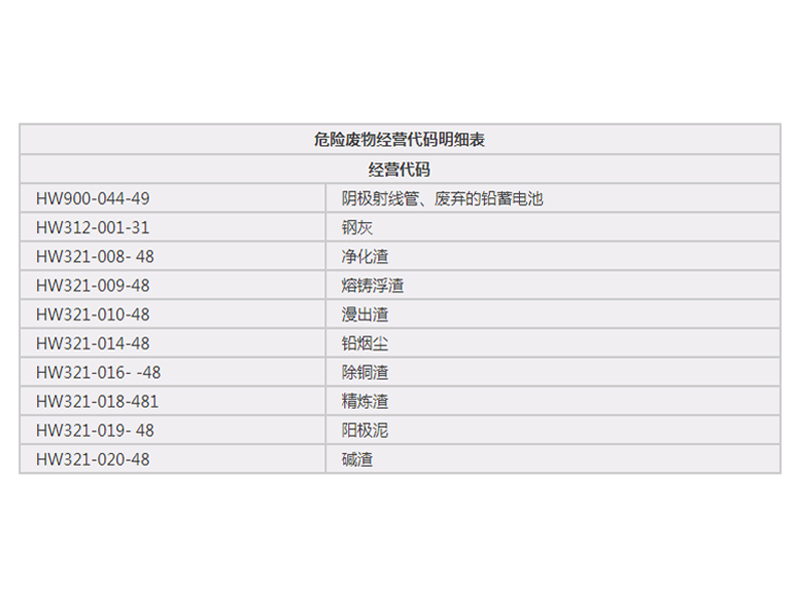 危險廢物經(jīng)營(yíng)代碼明細
