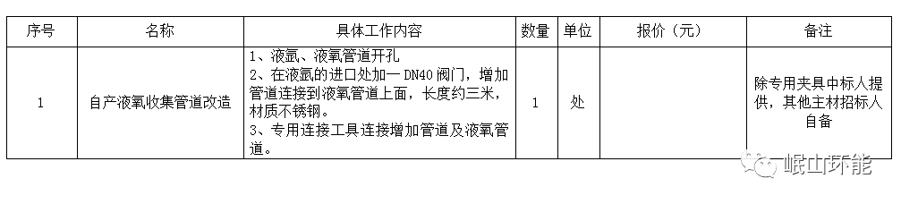 岷山環(huán)能制氧車(chē)間自產(chǎn)液氧收集管道改造招標公告